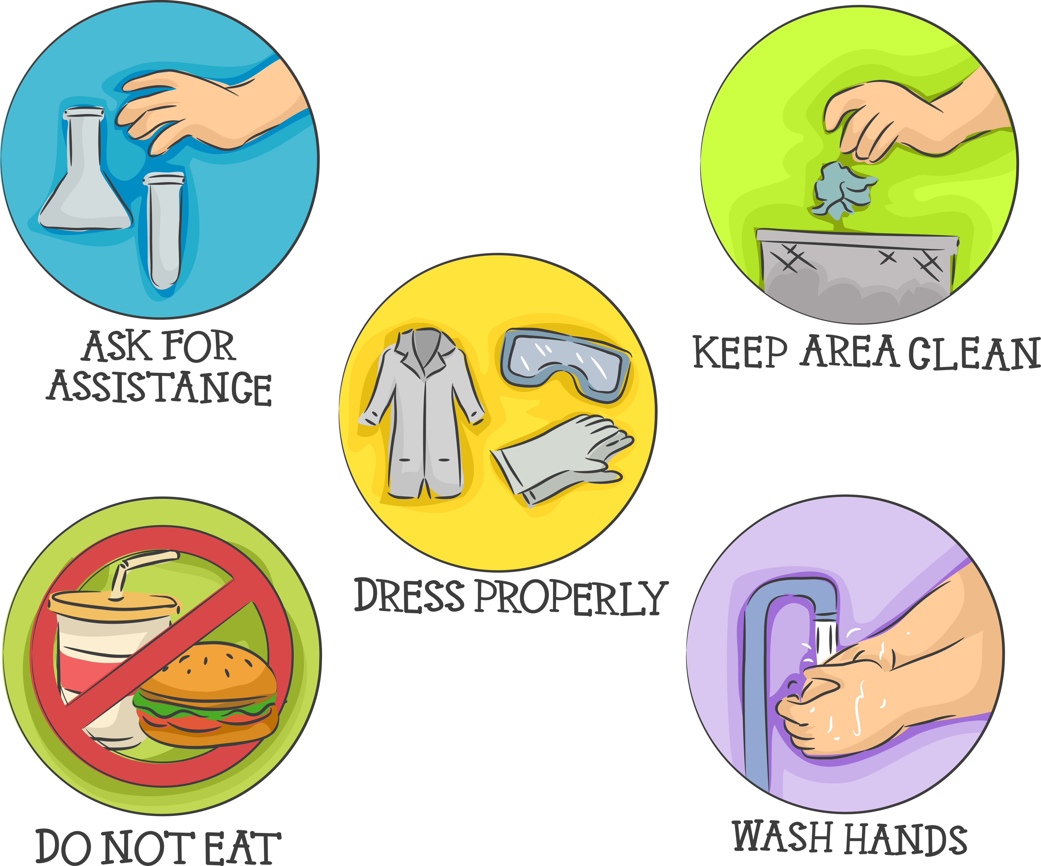 Good Lab Practices Lab Safety Rules